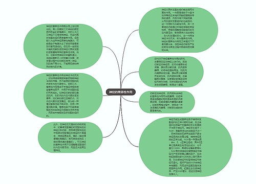 神经的营养性作用