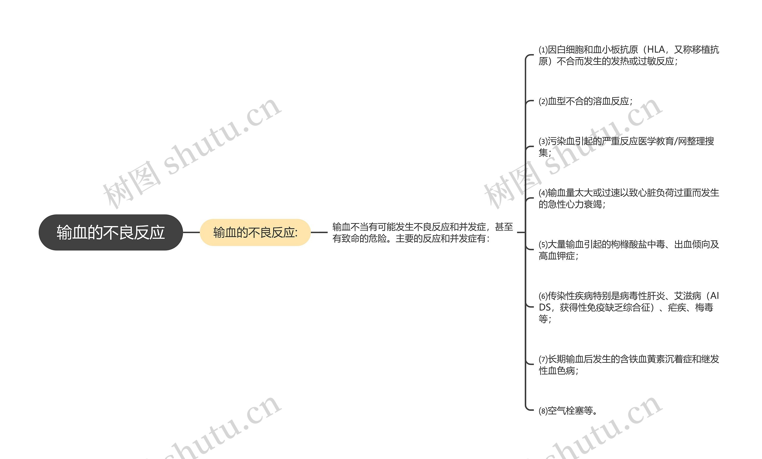 输血的不良反应思维导图