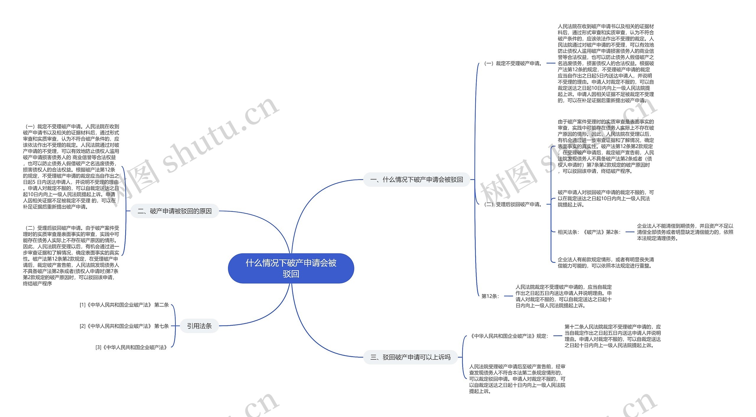 什么情况下破产申请会被驳回 什么情况下破产申请会被驳回