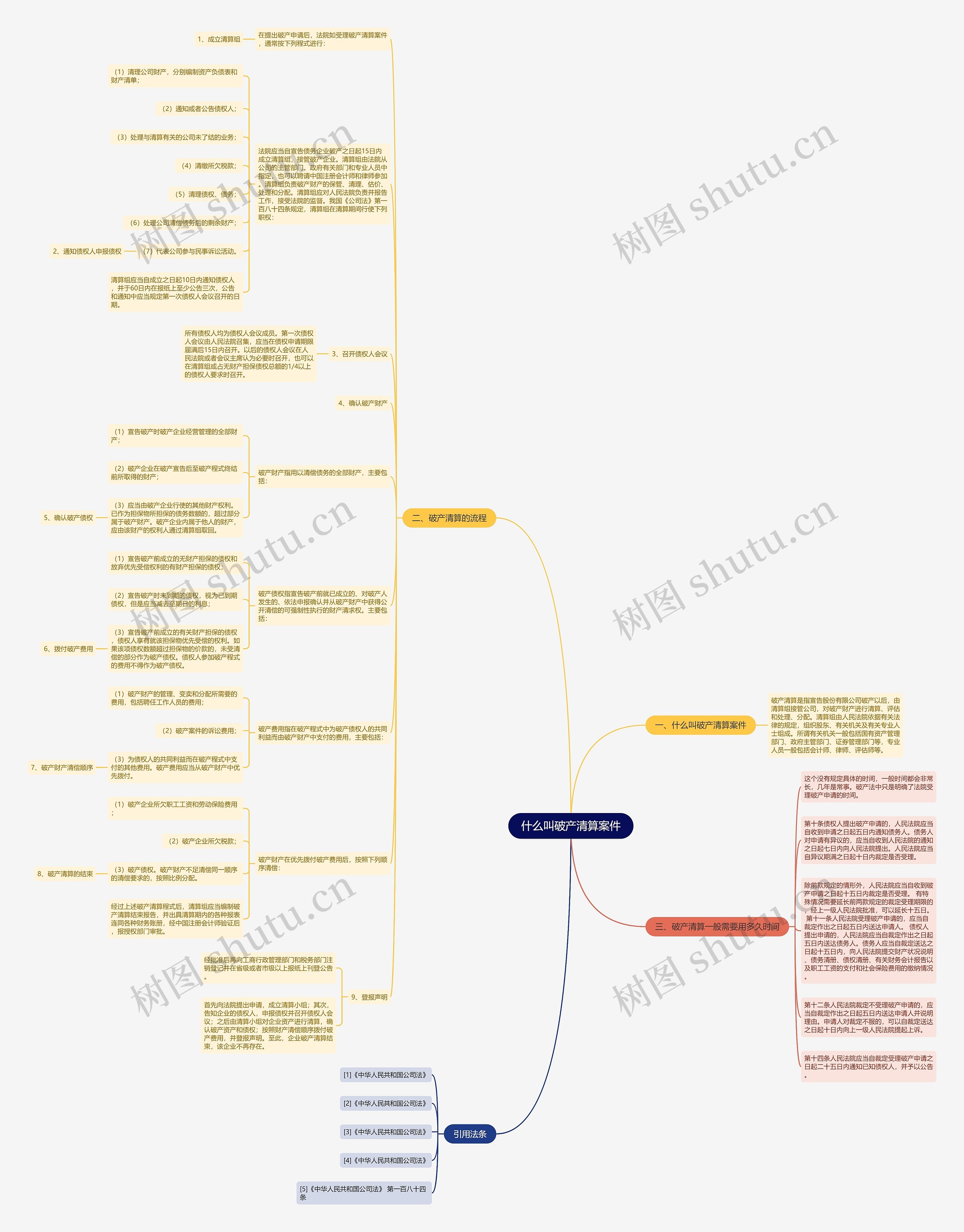 什么叫破产清算案件 什么叫破产清算案件