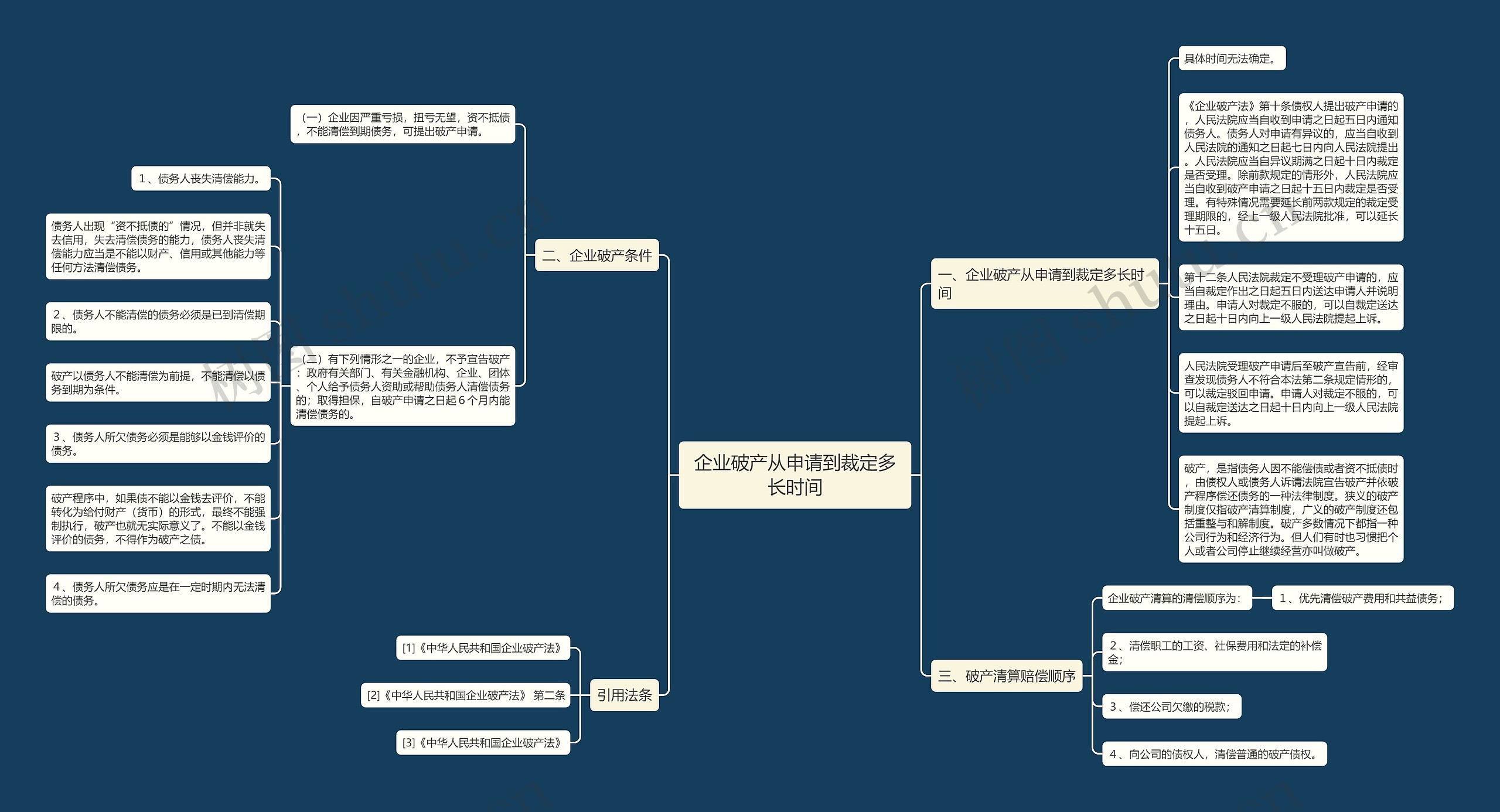 企业破产从申请到裁定多长时间 企业破产从申请到裁定多长时间