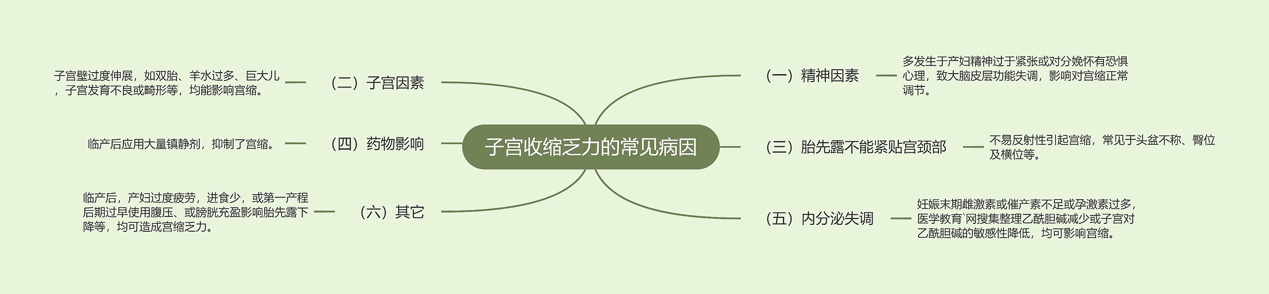 子宫收缩乏力的常见病因 子宫收缩乏力的常见病因