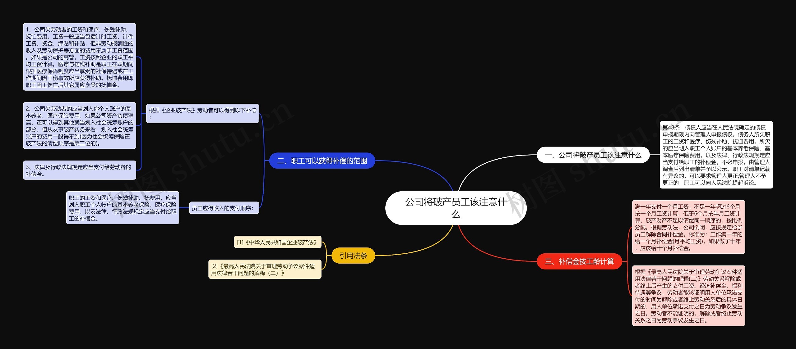 公司将破产员工该注意什么