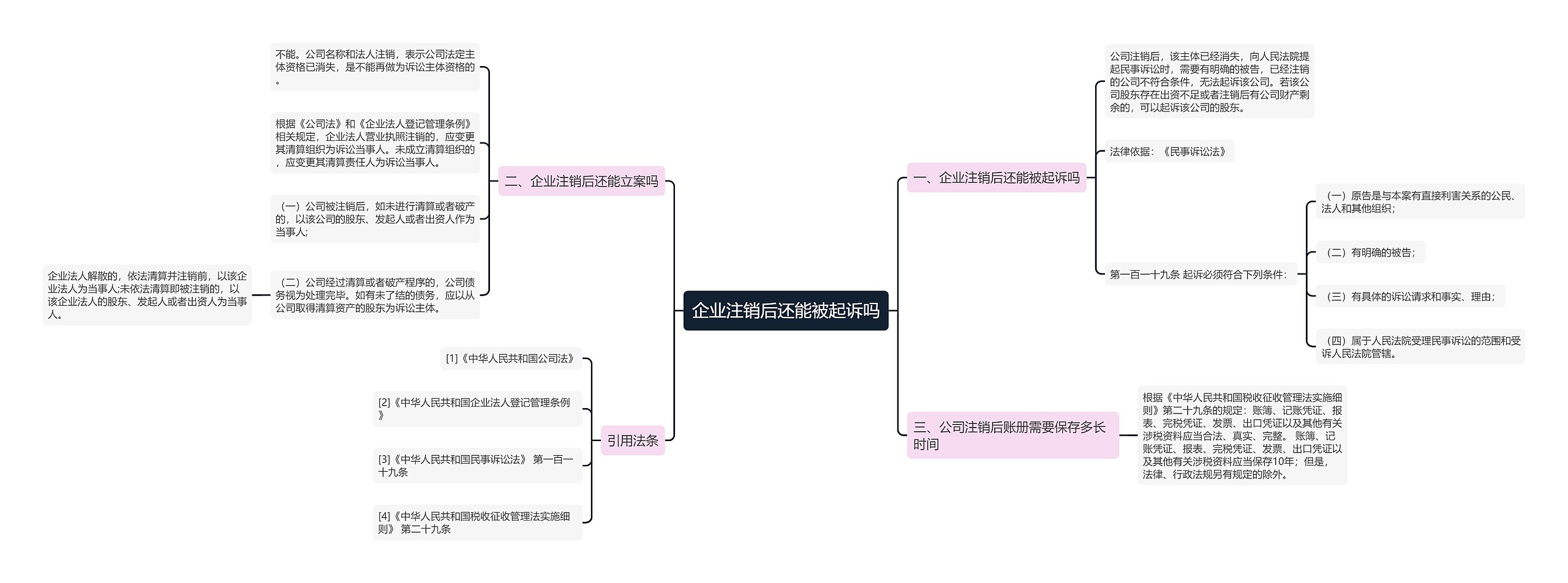 企业注销后还能被起诉吗思维导图