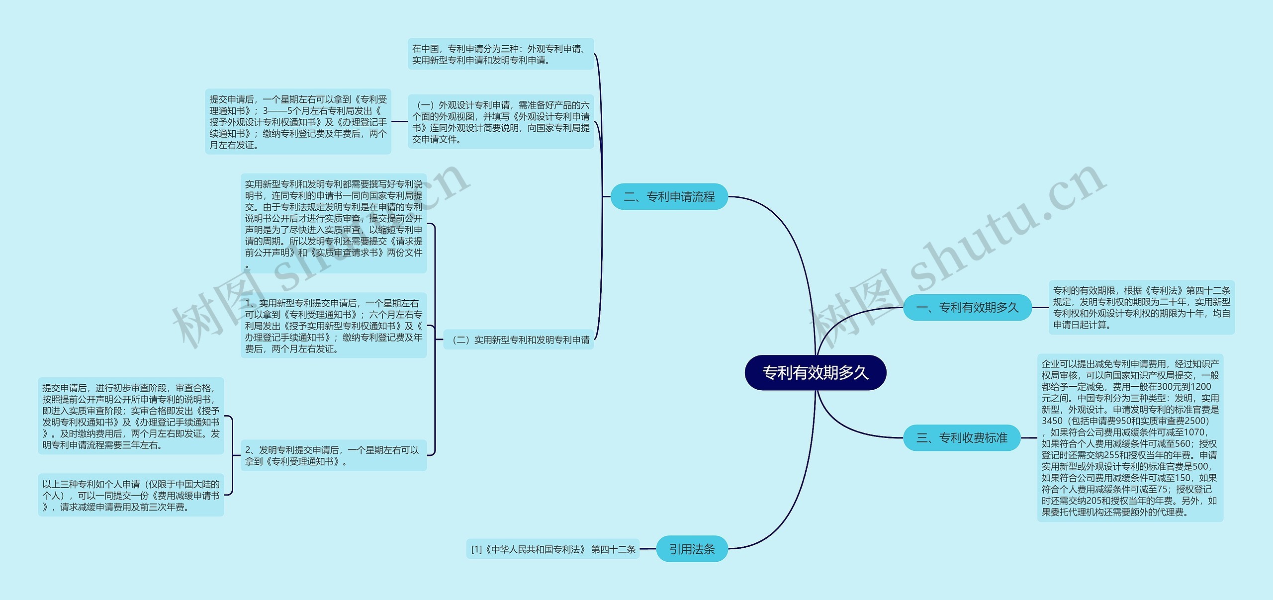 专利有效期多久