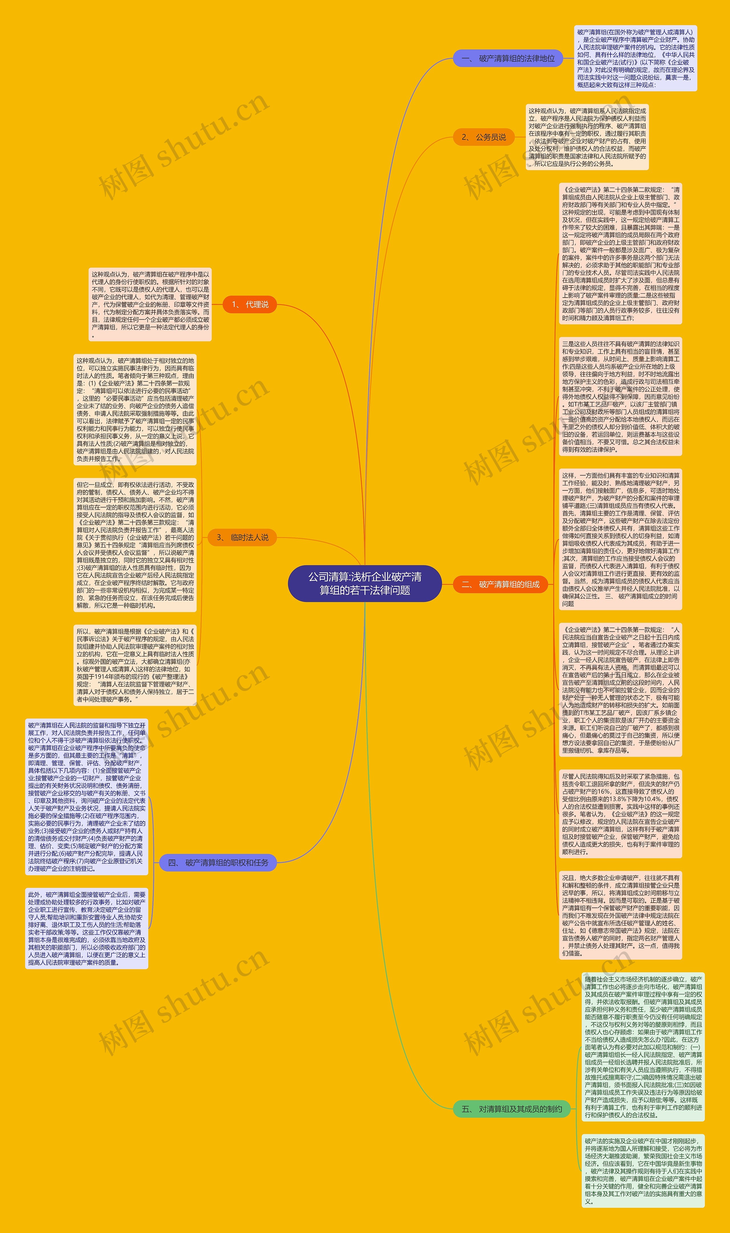 公司清算:浅析企业破产清算组的若干法律问题思维导图