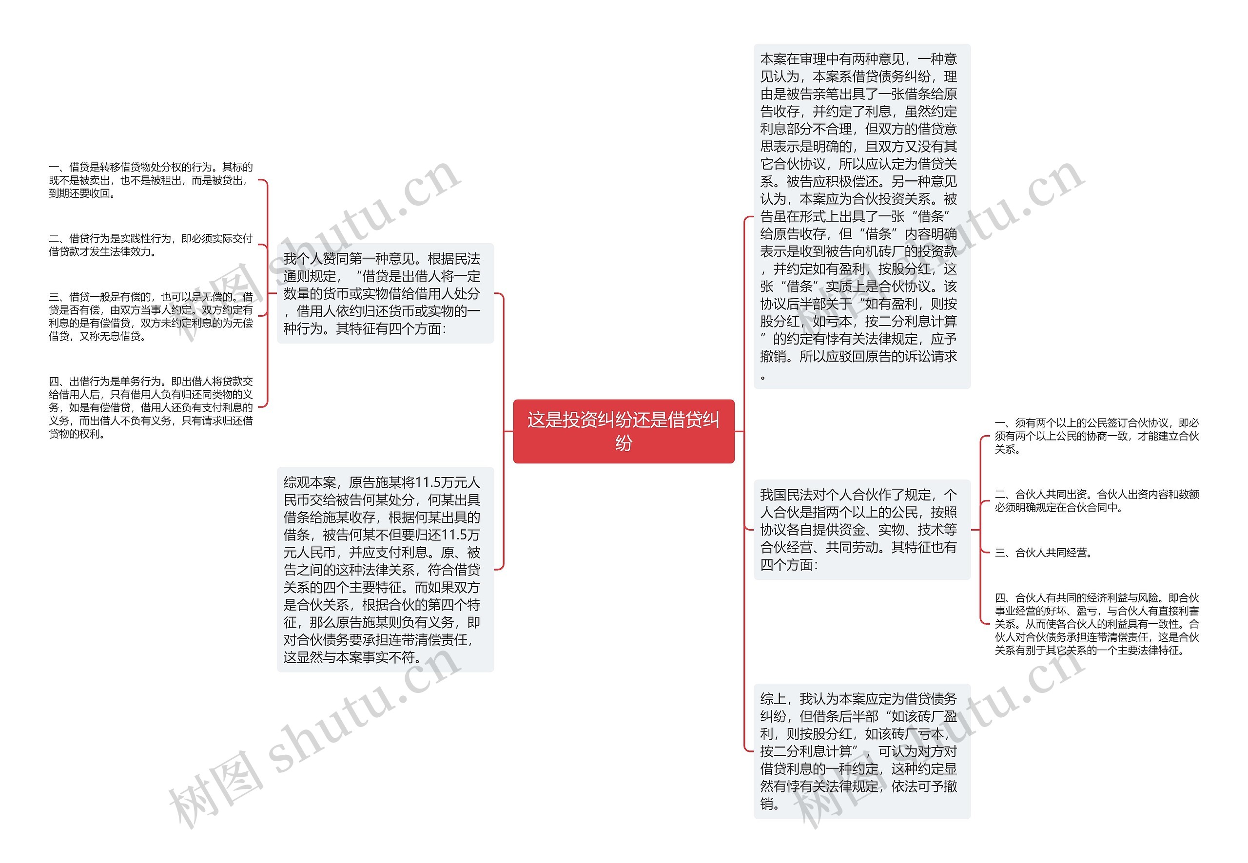 这是投资纠纷还是借贷纠纷