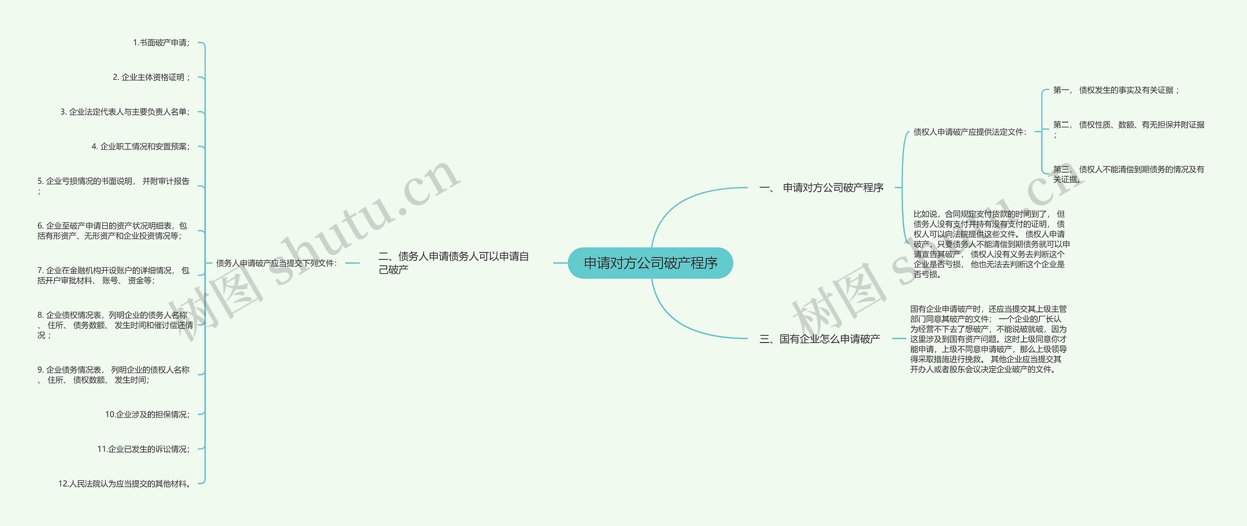 申请对方公司破产程序