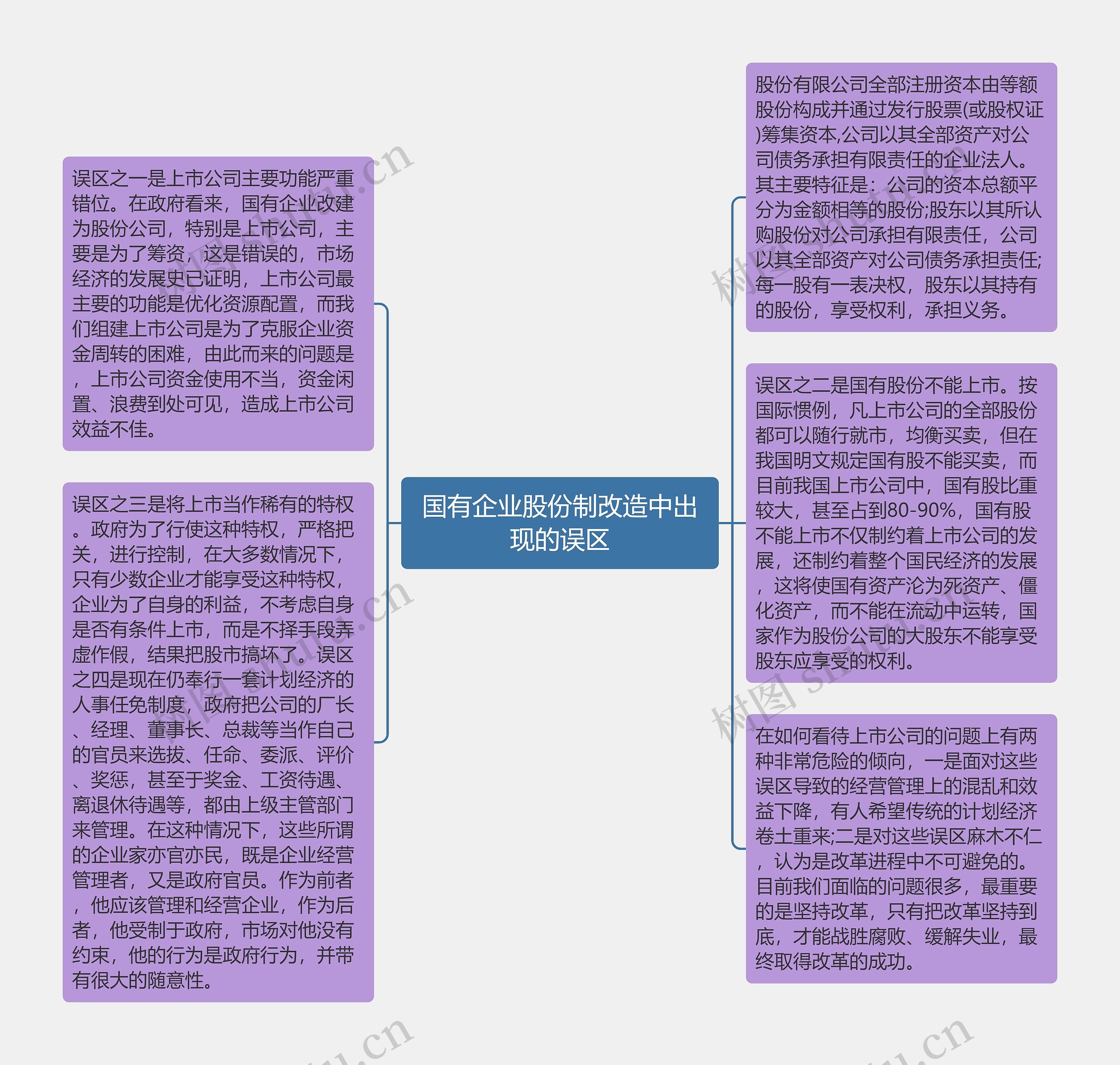 国有企业股份制改造中出现的误区思维导图