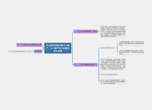 怎么样向法院申请个人破产，个人破产后欠的债务怎么处理