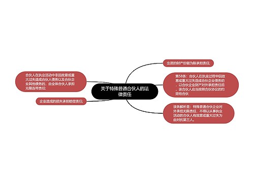 关于特殊普通合伙人的法律责任