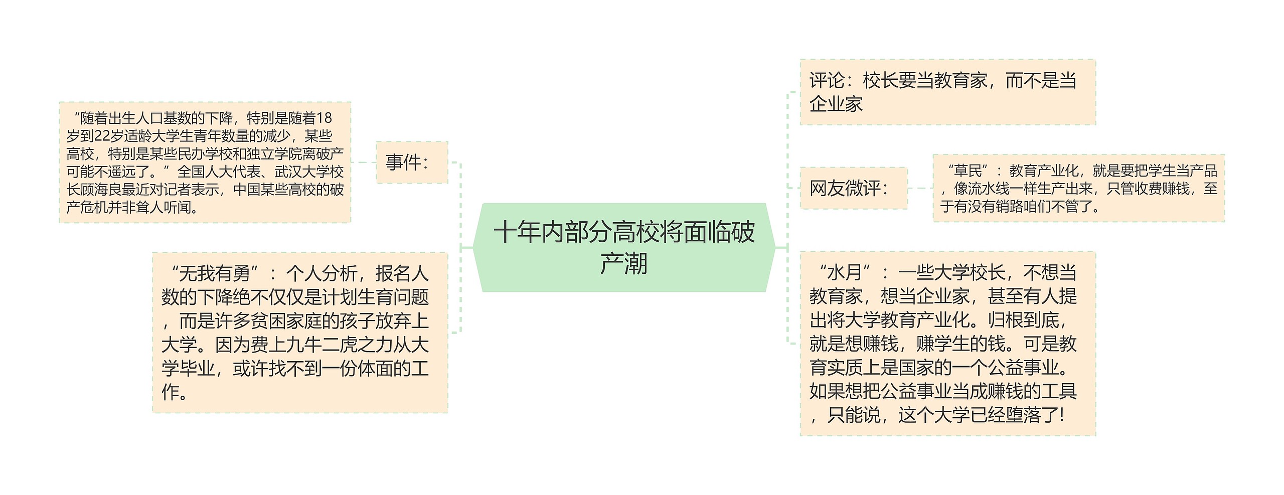 十年内部分高校将面临破产潮