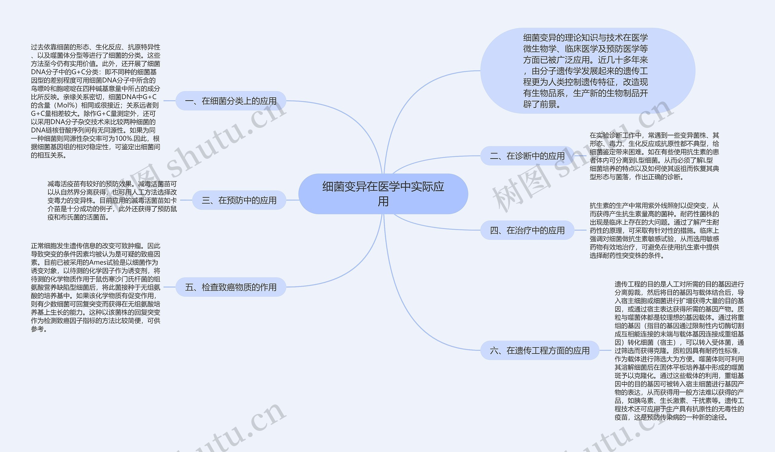 细菌变异在医学中实际应用 细菌变异在医学中实际应用