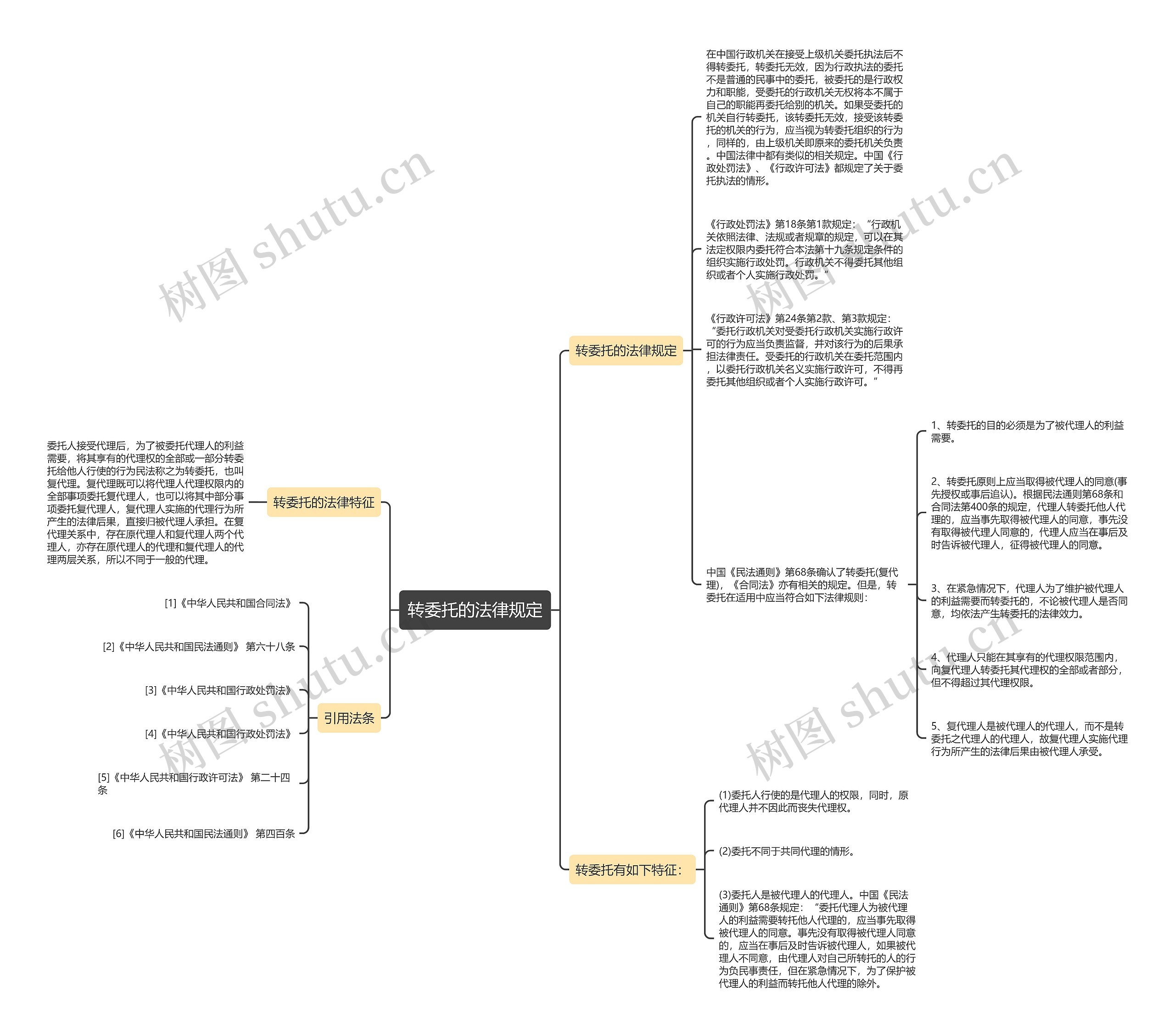 转委托的法律规定思维导图