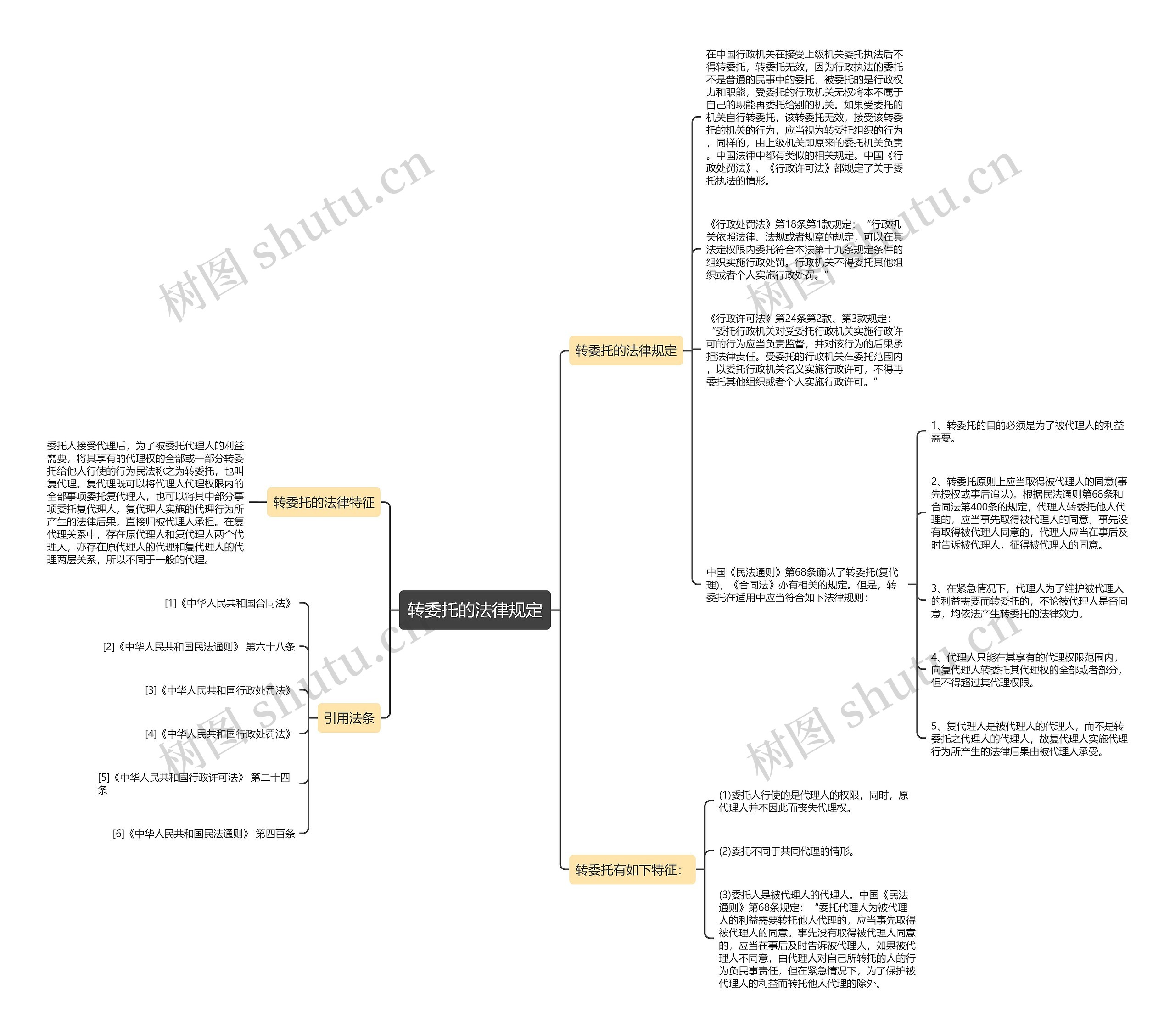转委托的法律规定 转委托的法律规定