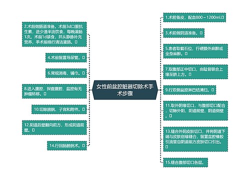 女性前盆腔脏器切除术手术步骤