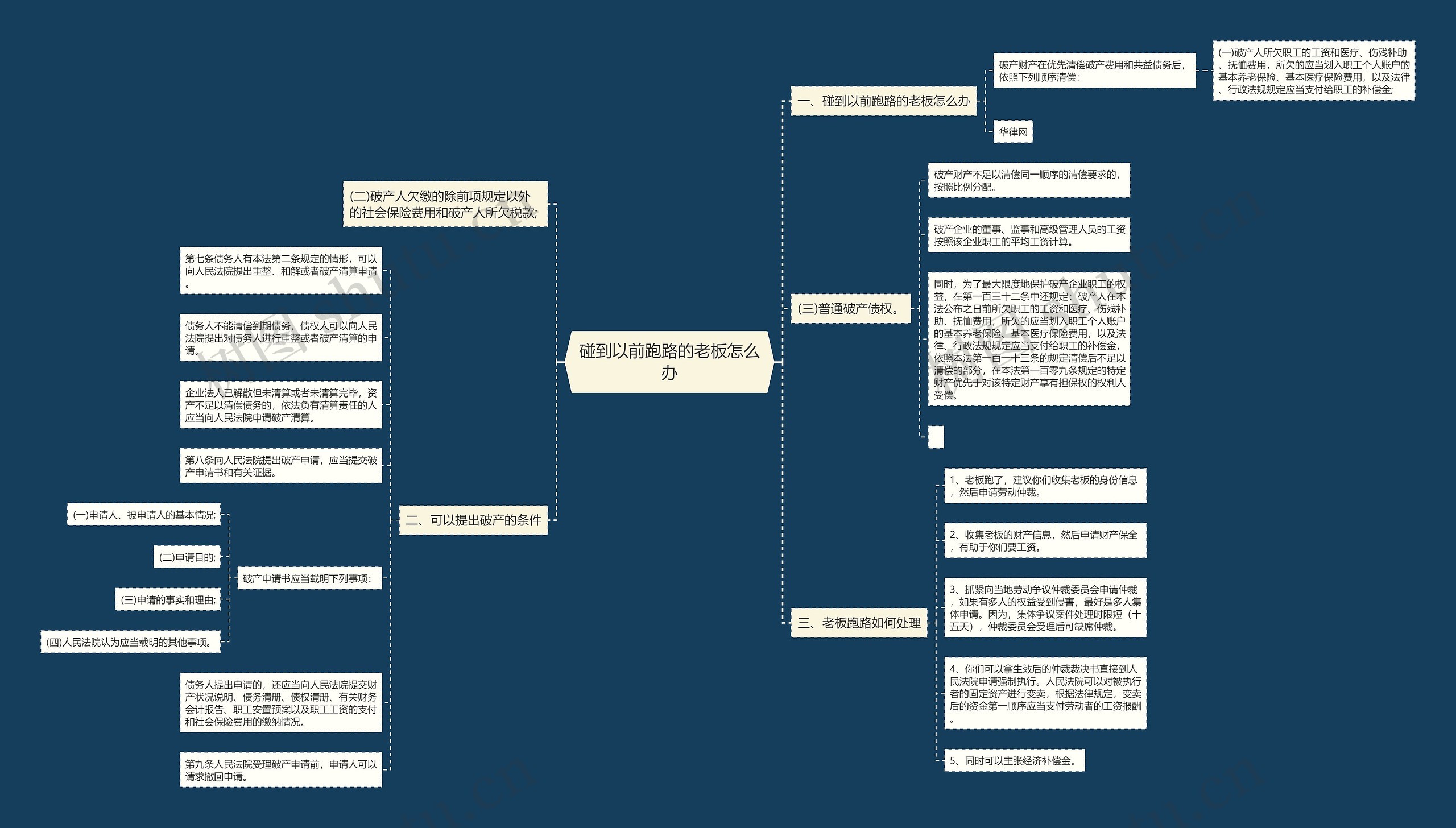 碰到以前跑路的老板怎么办 碰到以前跑路的老板怎么办
