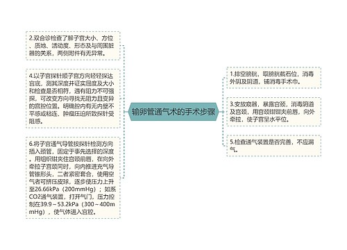 输卵管通气术的手术步骤