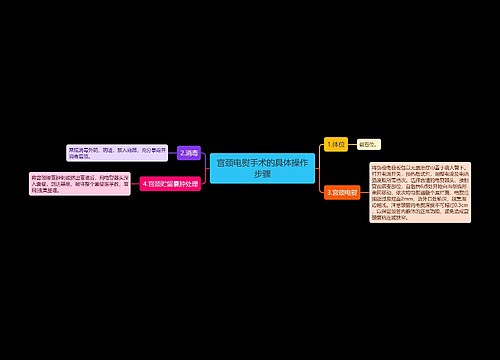 宫颈电熨手术的具体操作步骤