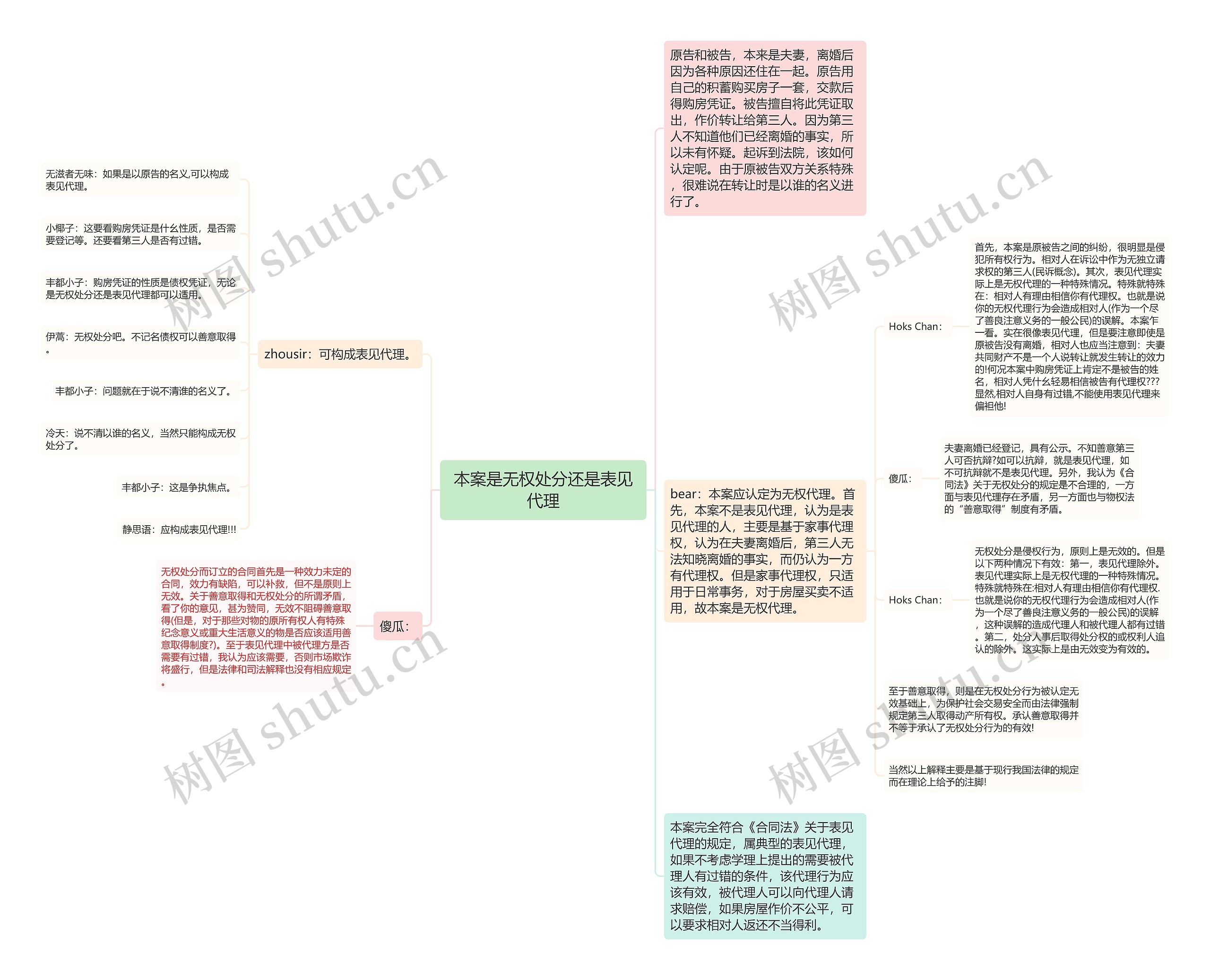 本案是无权处分还是表见代理思维导图