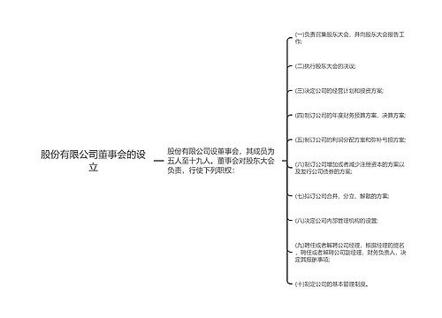 股份有限公司董事会的设立