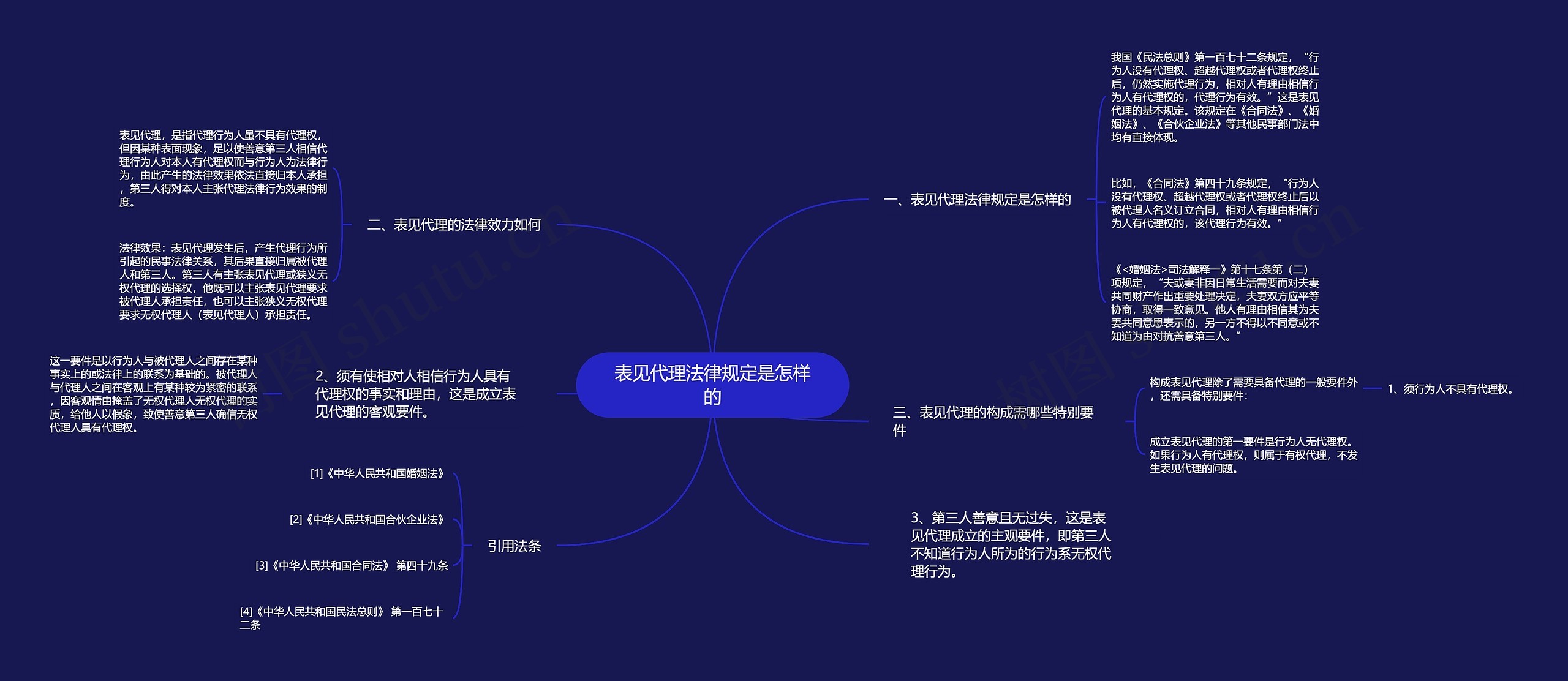 表见代理法律规定是怎样的