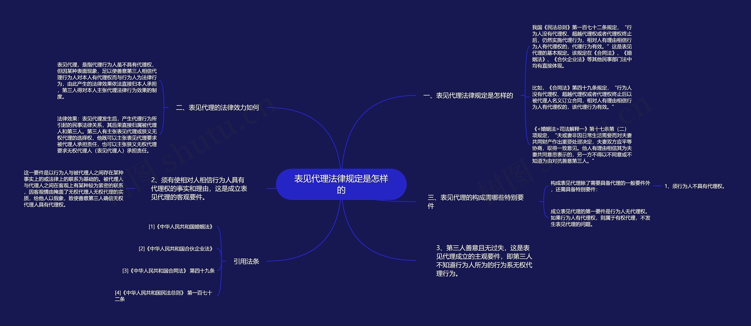 表见代理法律规定是怎样的思维导图