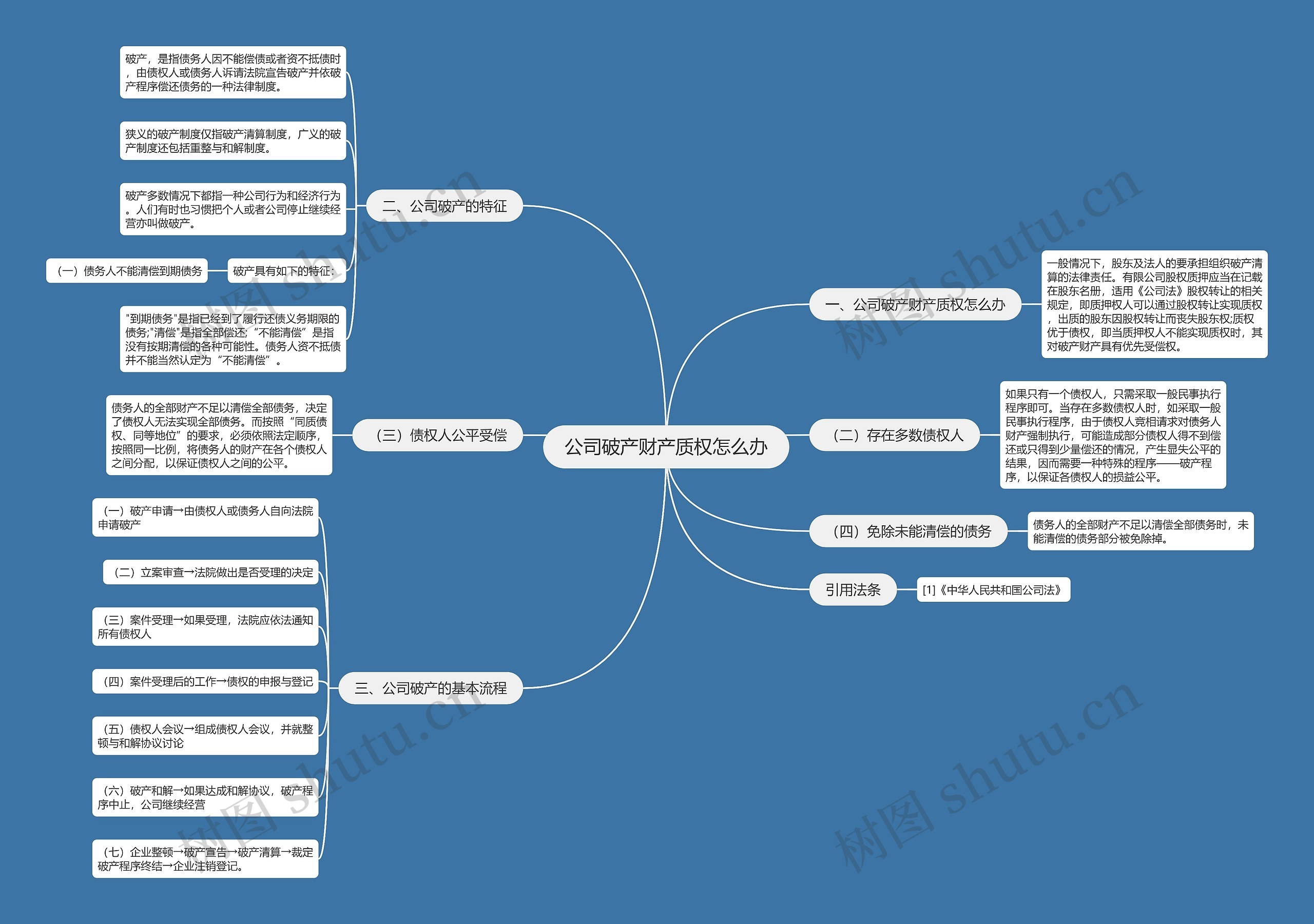 公司破产财产质权怎么办思维导图