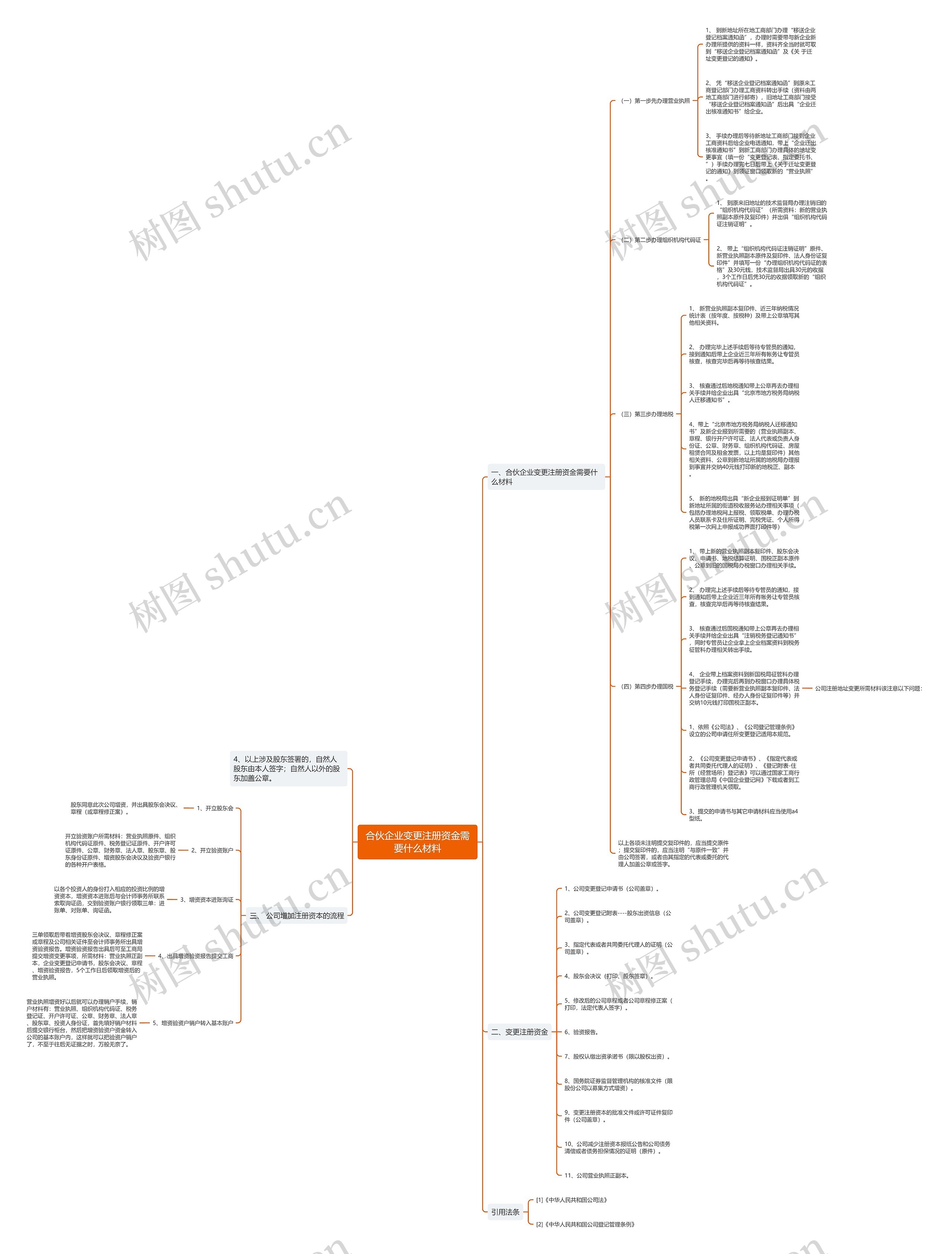 合伙企业变更注册资金需要什么材料