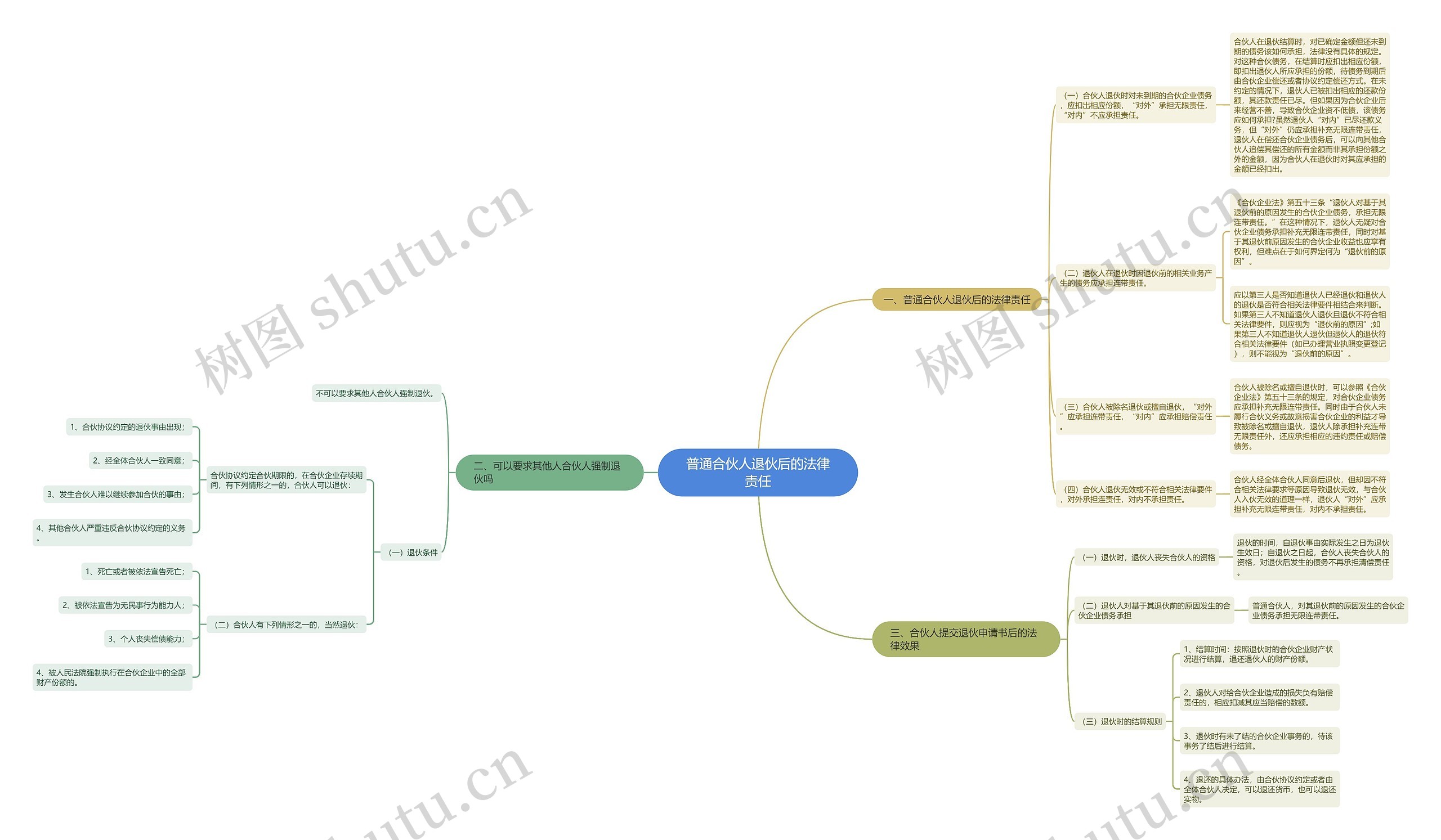 普通合伙人退伙后的法律责任思维导图