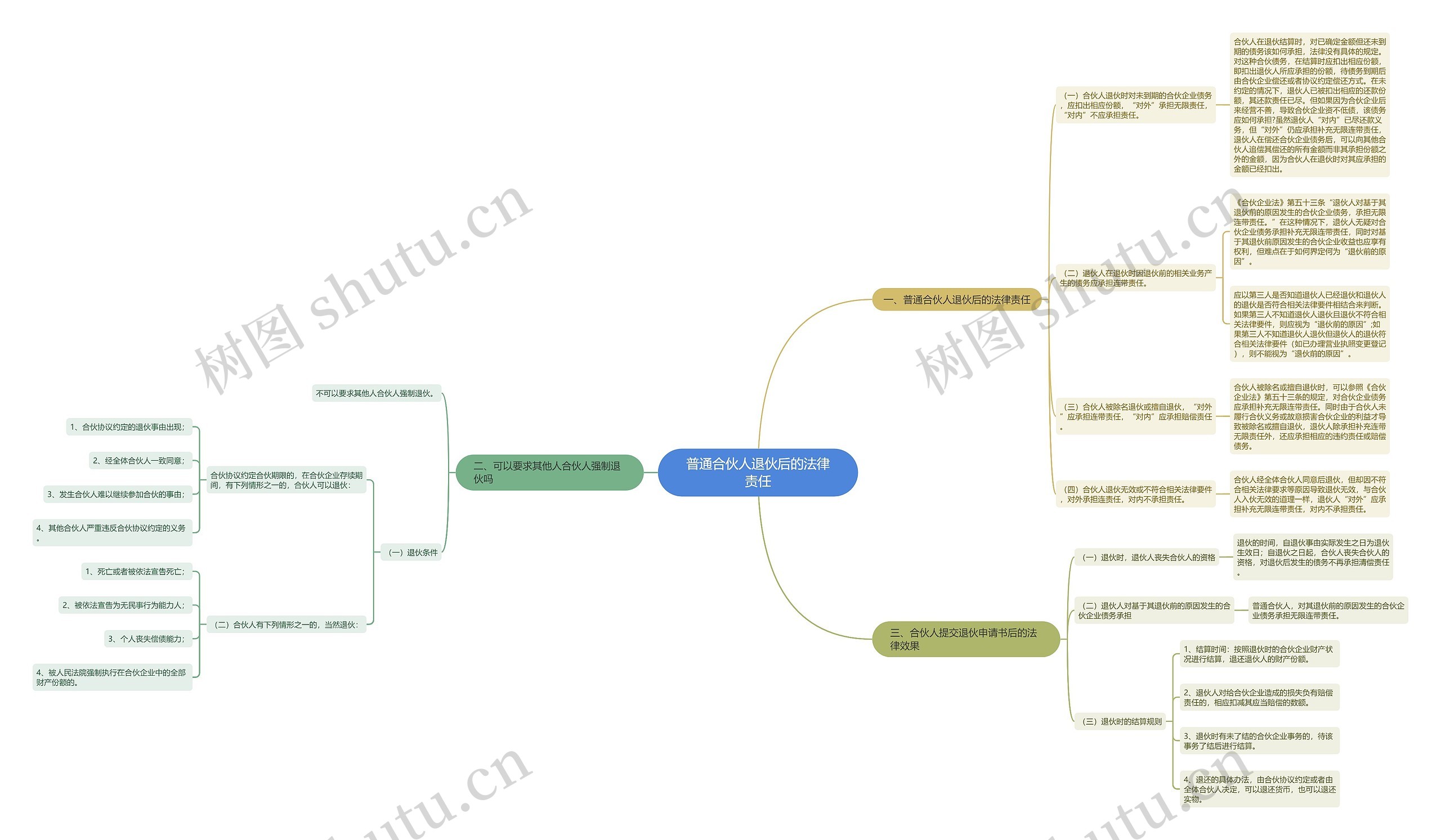 普通合伙人退伙后的法律责任 普通合伙人退伙后的法律责任