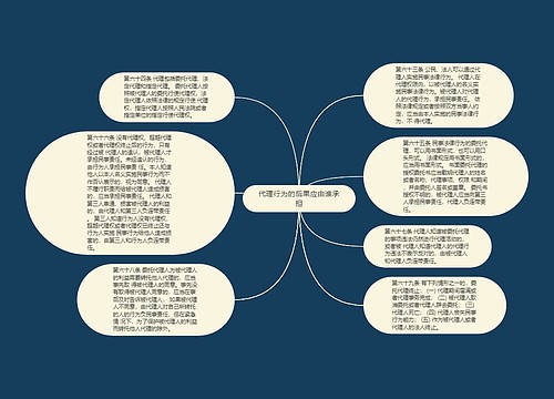 代理行为的后果应由谁承担