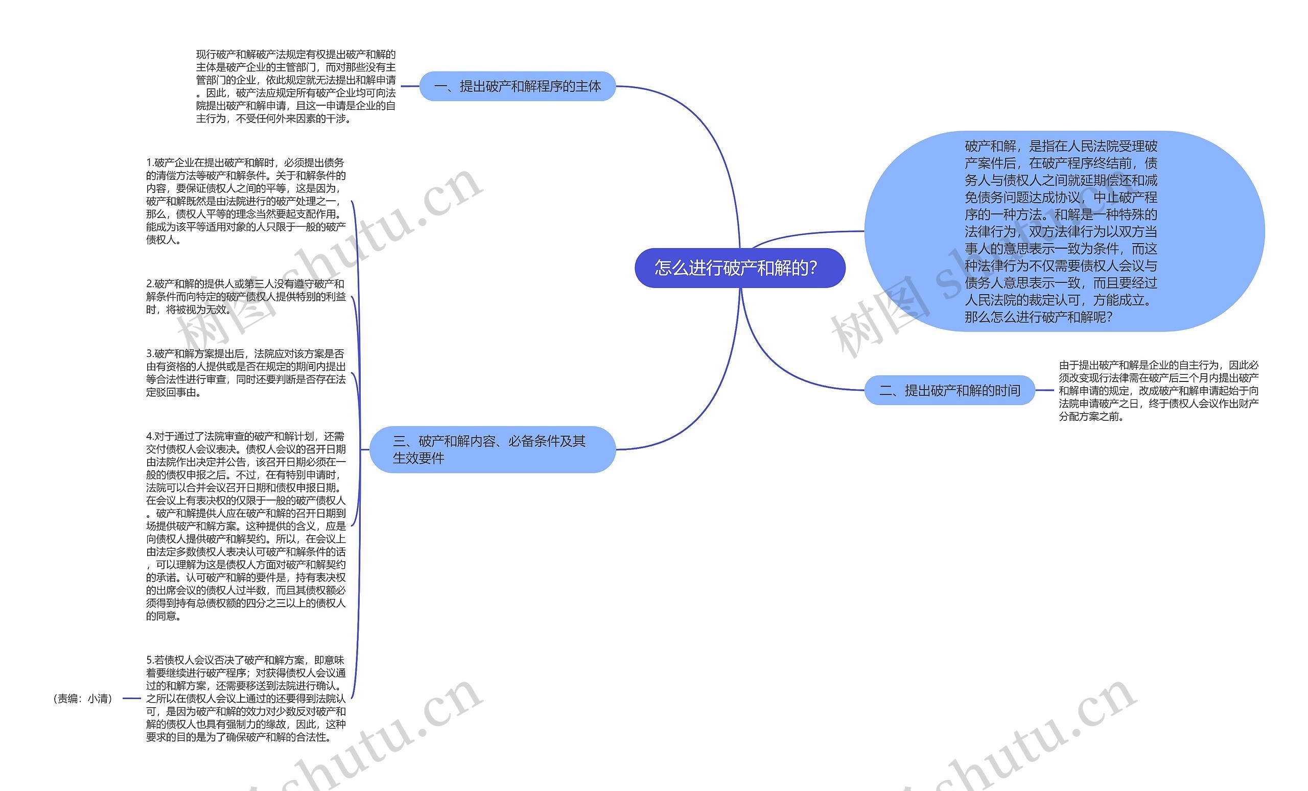 怎么进行破产和解的？