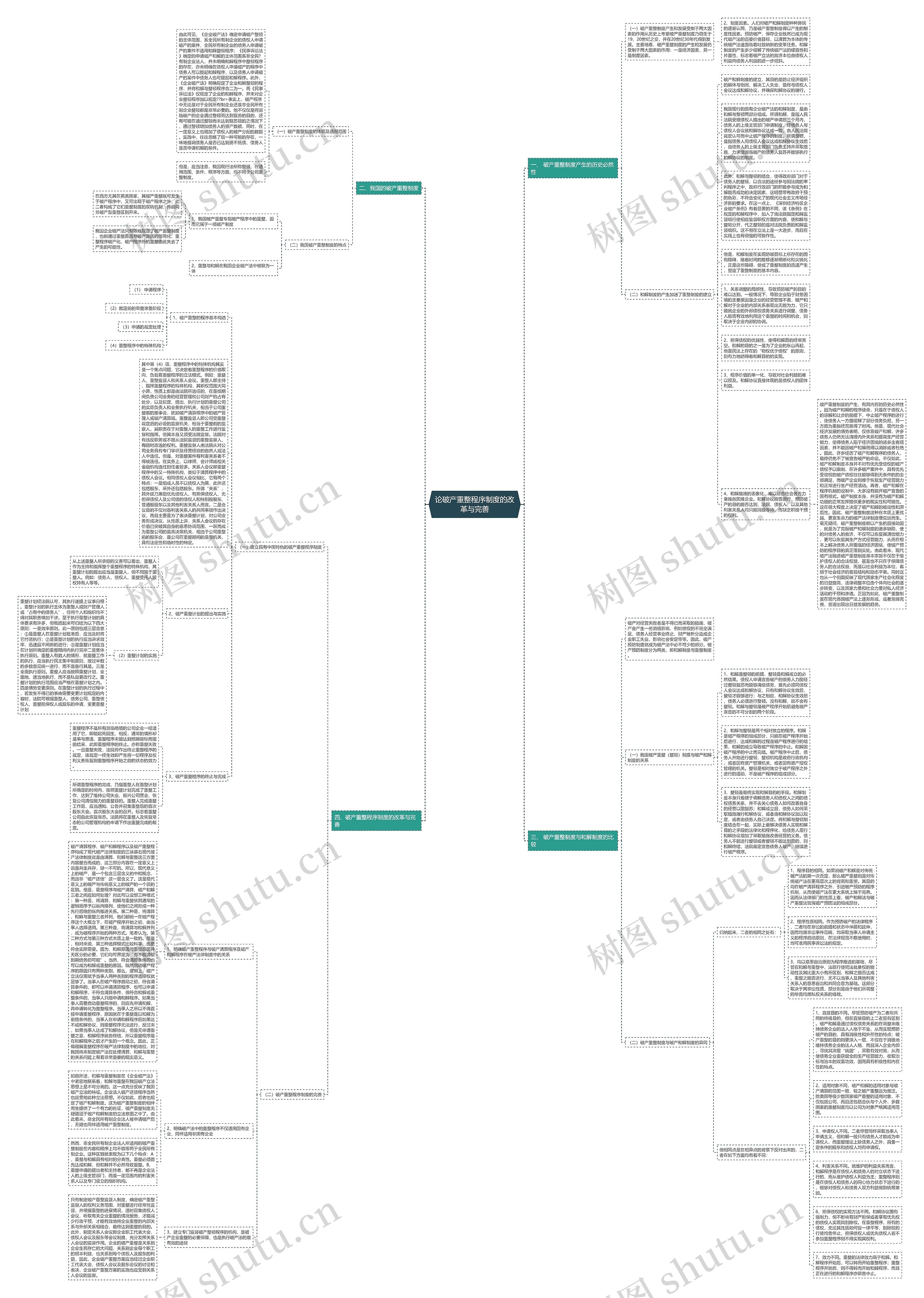 论破产重整程序制度的改革与完善思维导图