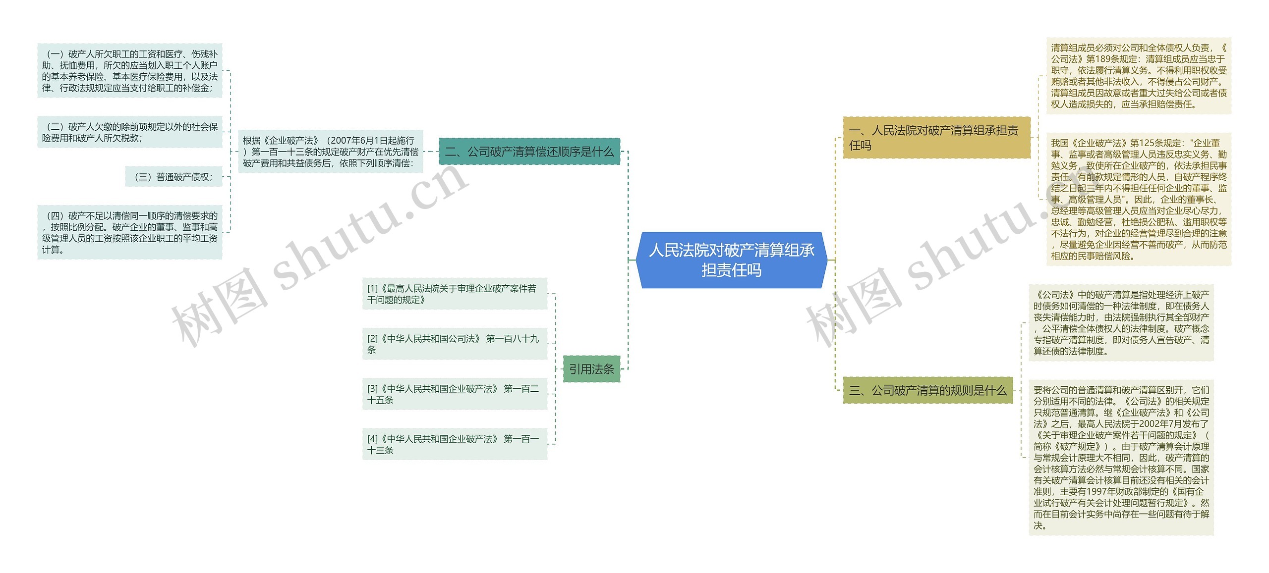 人民法院对破产清算组承担责任吗