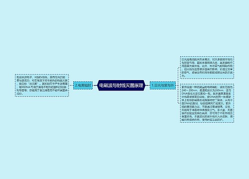 电磁波与射线灭菌原理