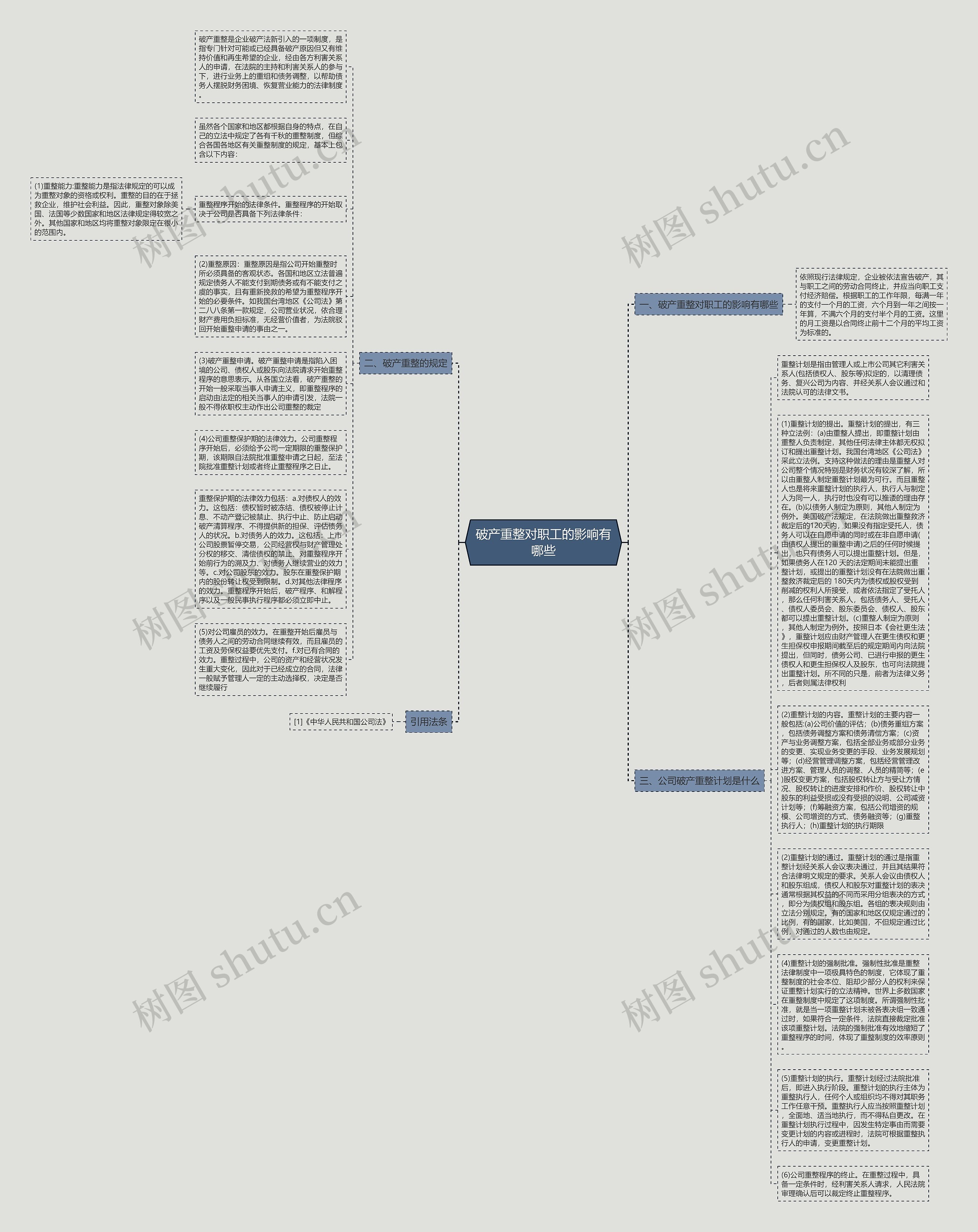 破产重整对职工的影响有哪些思维导图