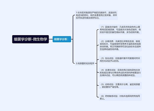 细菌学诊断-微生物学