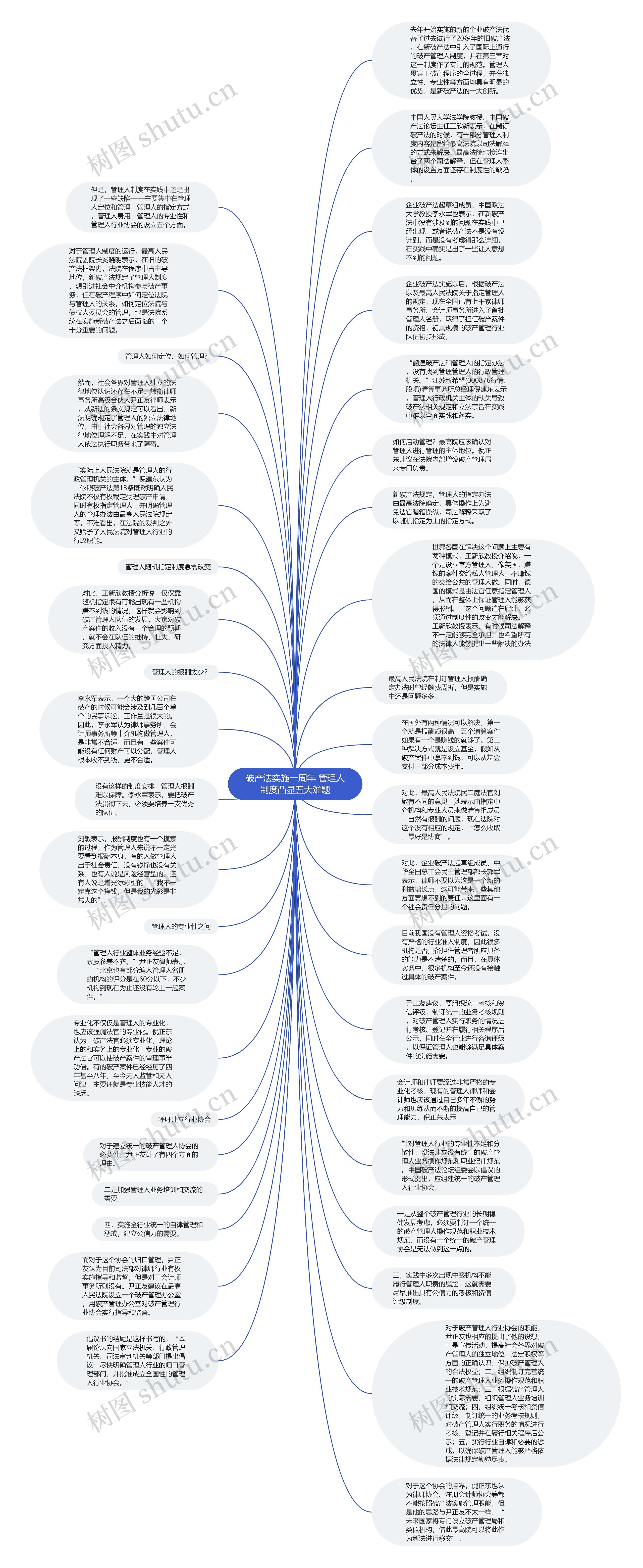 破产法实施一周年 管理人制度凸显五大难题思维导图