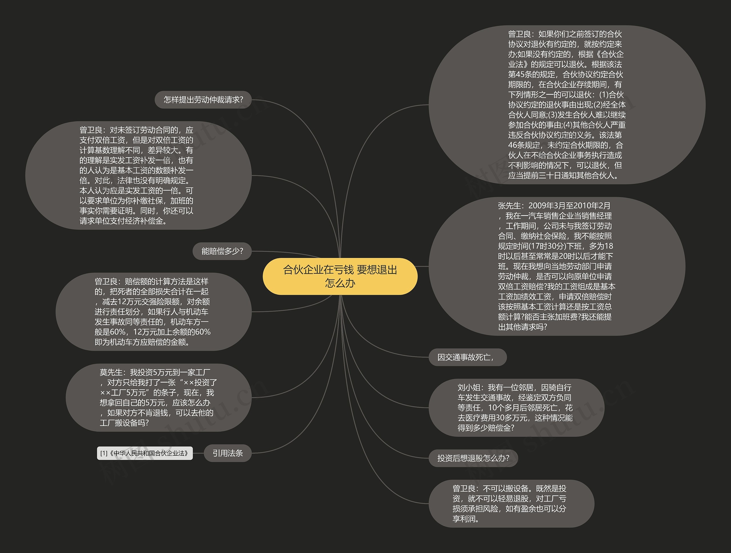 合伙企业在亏钱 要想退出怎么办