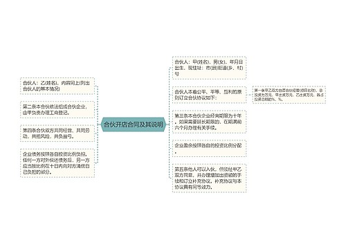 合伙开店合同及其说明