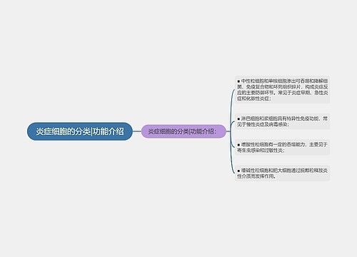 炎症细胞的分类|功能介绍