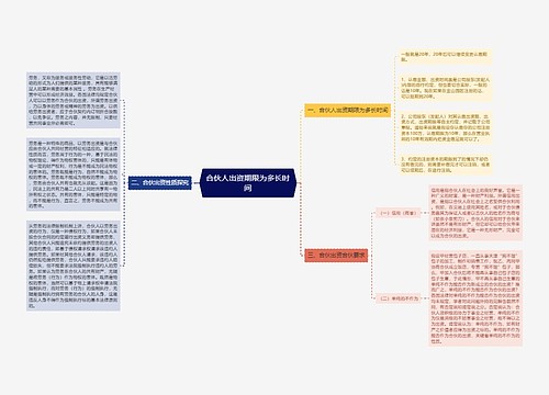 合伙人出资期限为多长时间