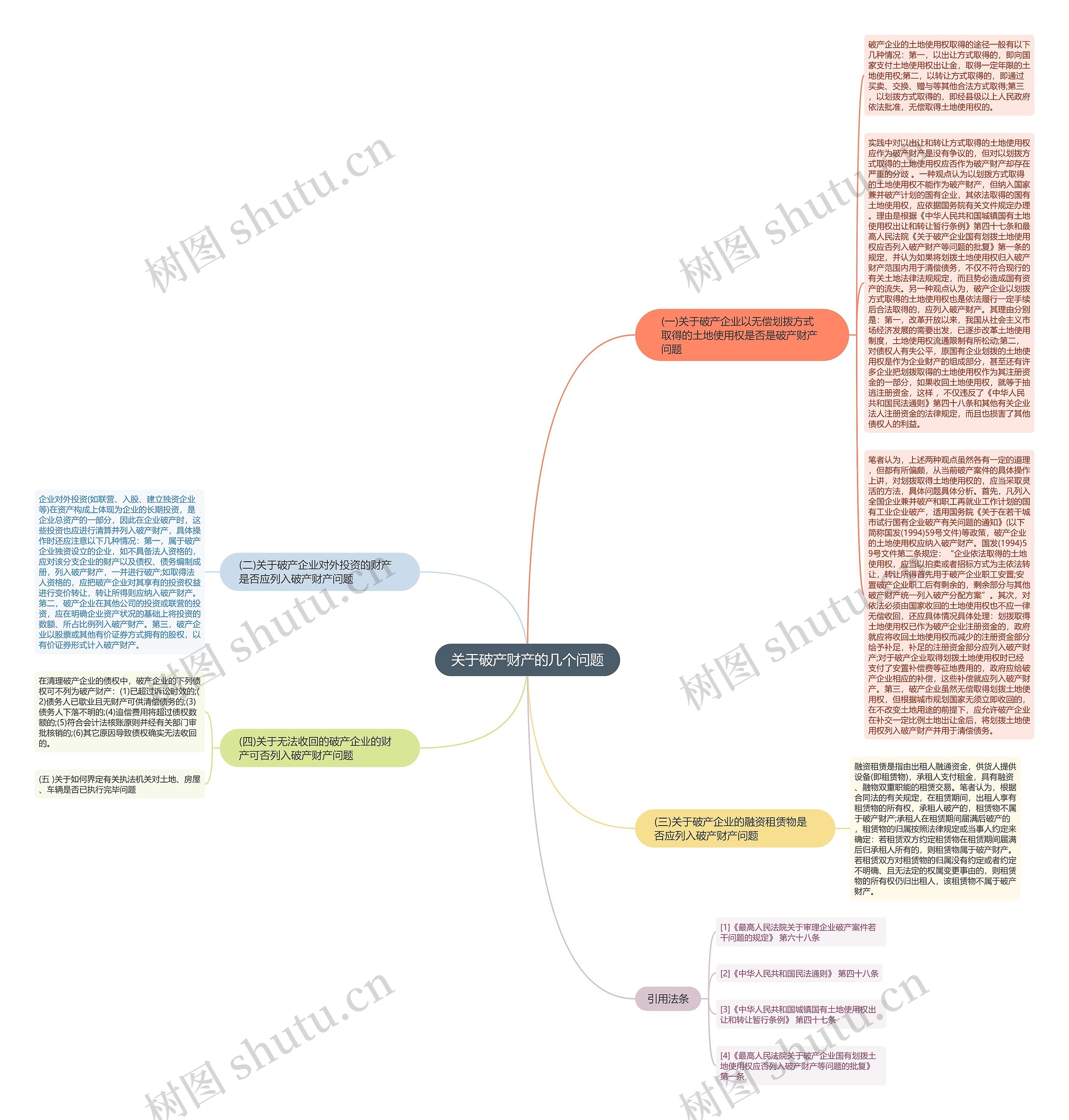 关于破产财产的几个问题思维导图