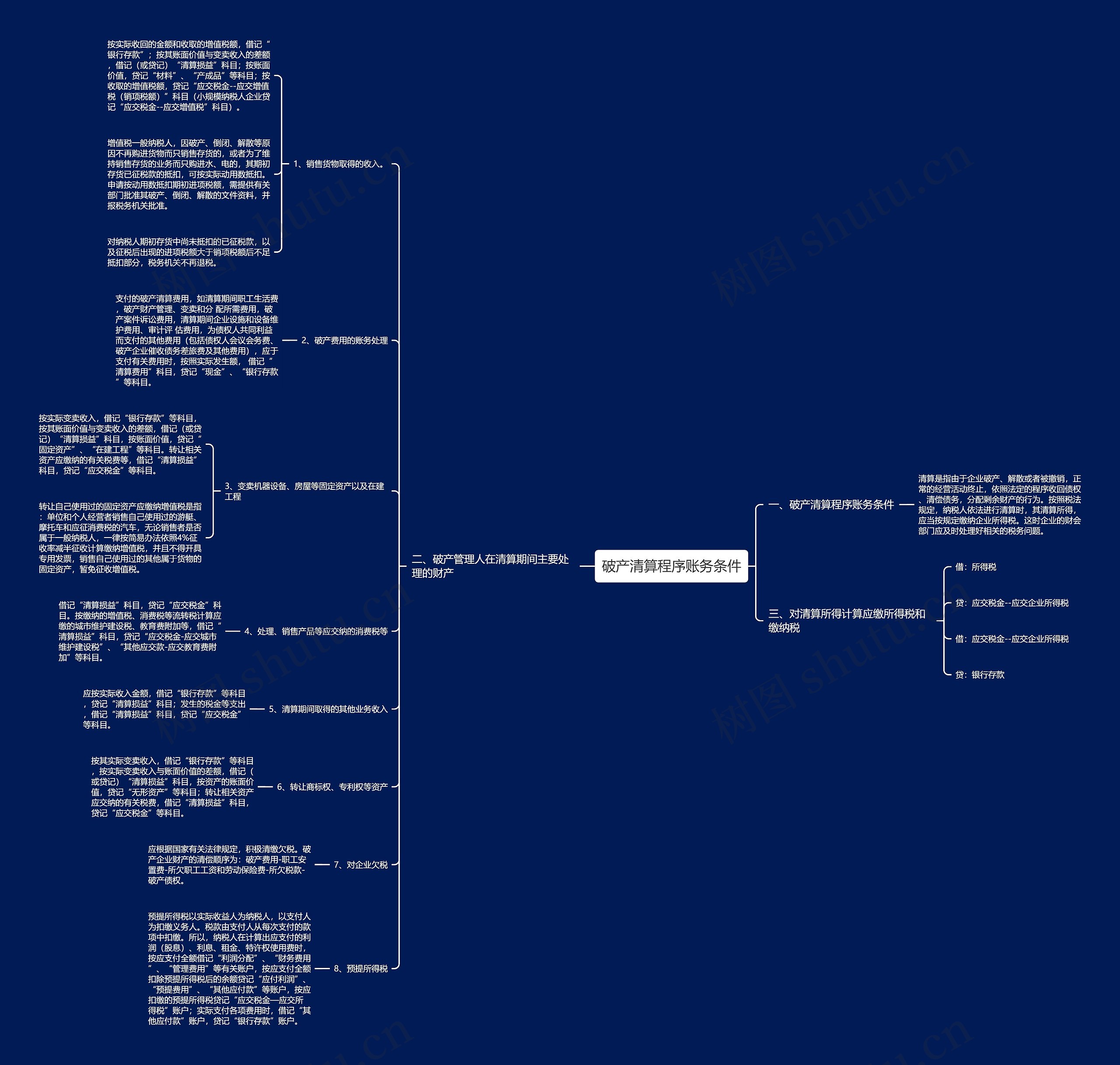 破产清算程序账务条件思维导图