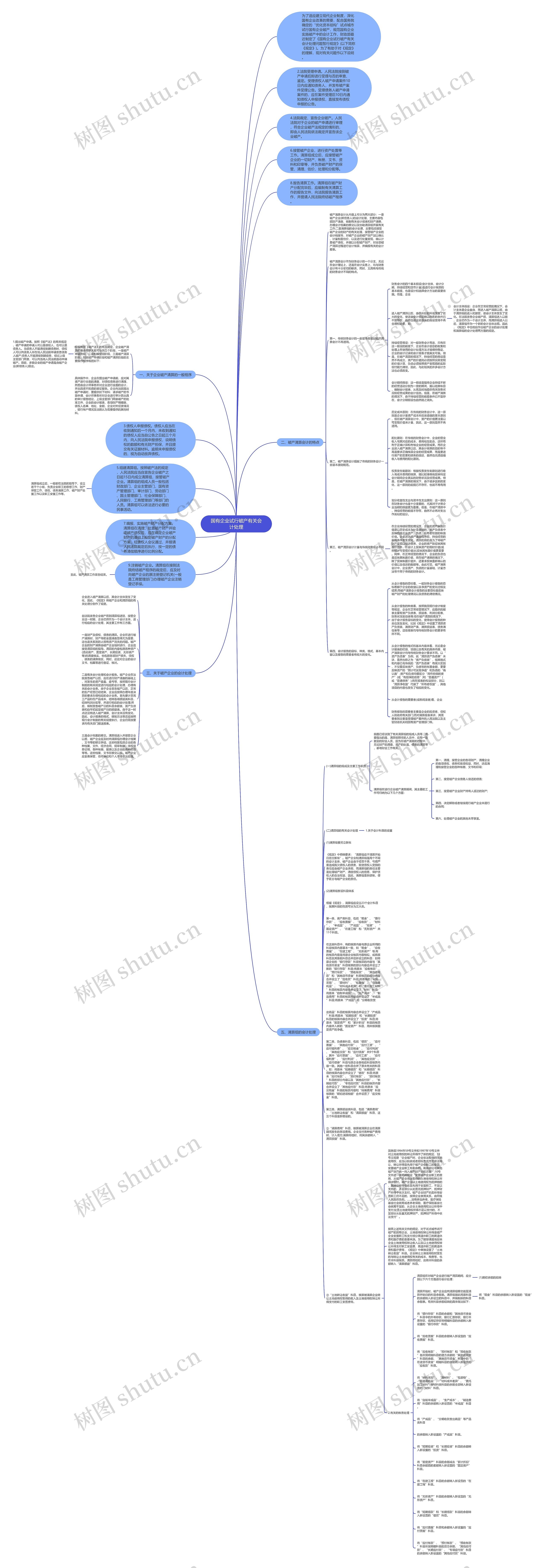 国有企业试行破产有关会计处理思维导图