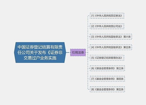 中国证券登记结算有限责任公司关于发布《证券非交易过户业务实施