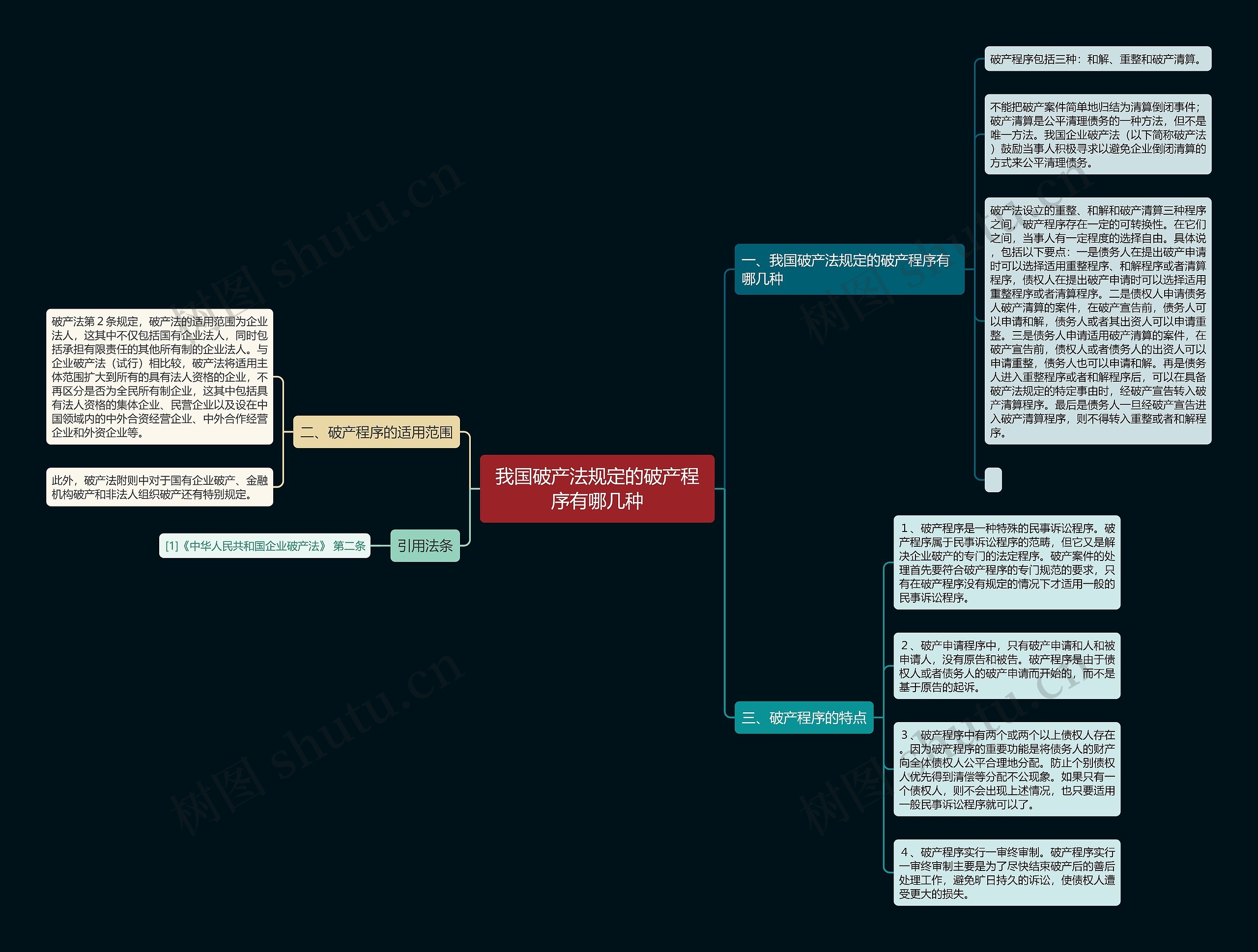 我国破产法规定的破产程序有哪几种 我国破产法规定的破产程序有哪几种