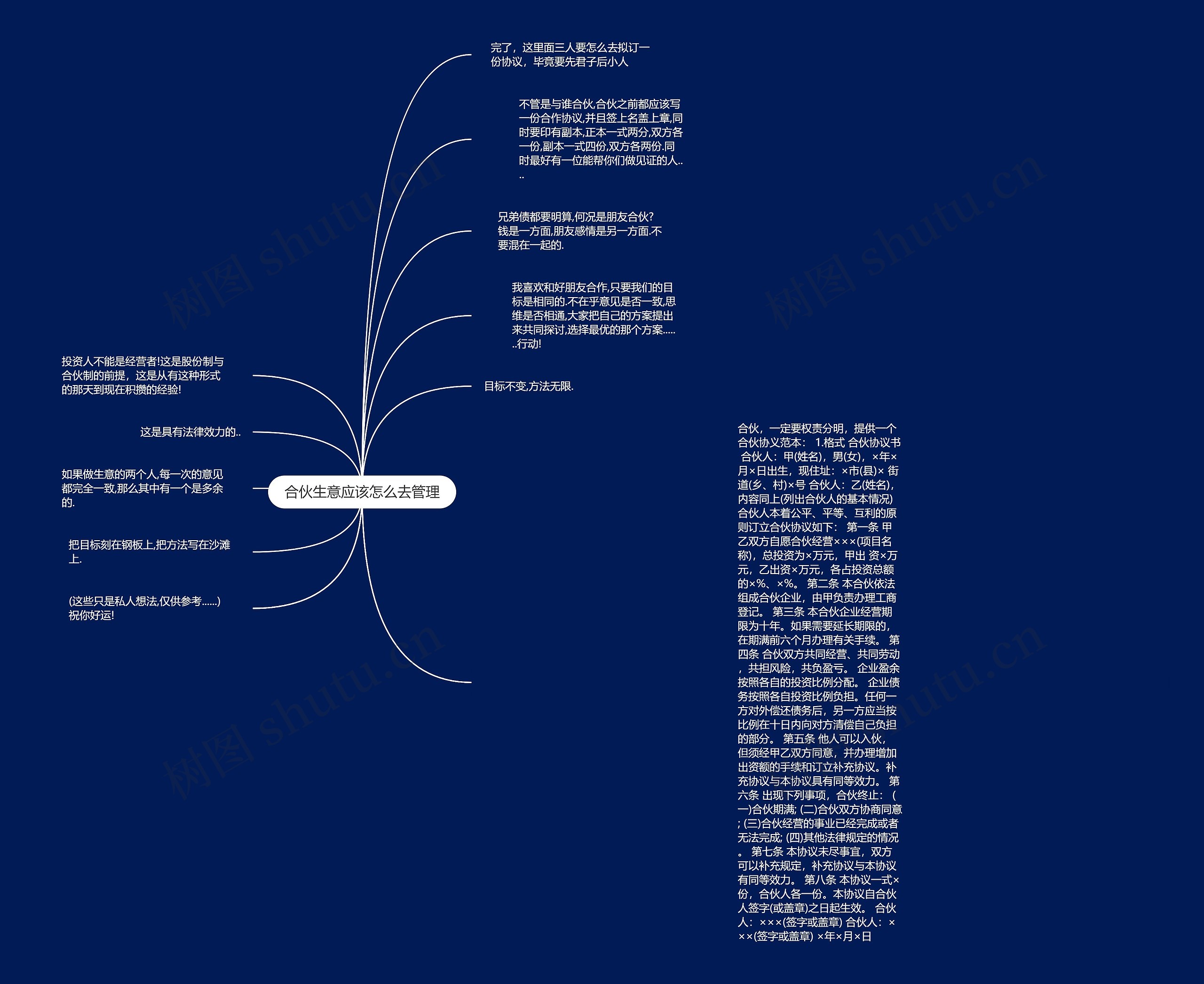 合伙生意应该怎么去管理思维导图
