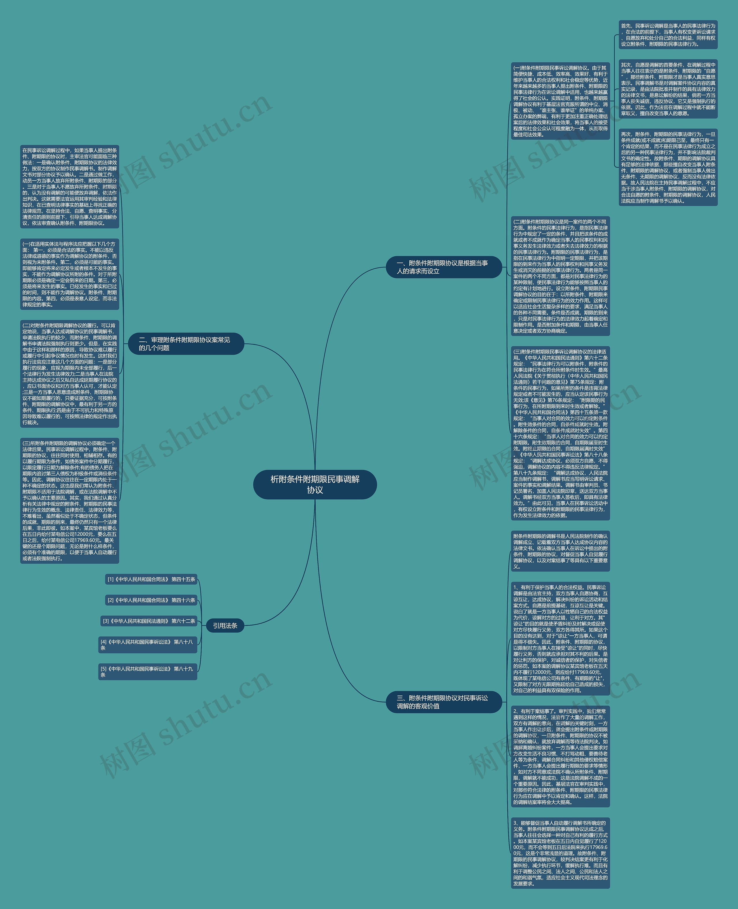 析附条件附期限民事调解协议思维导图
